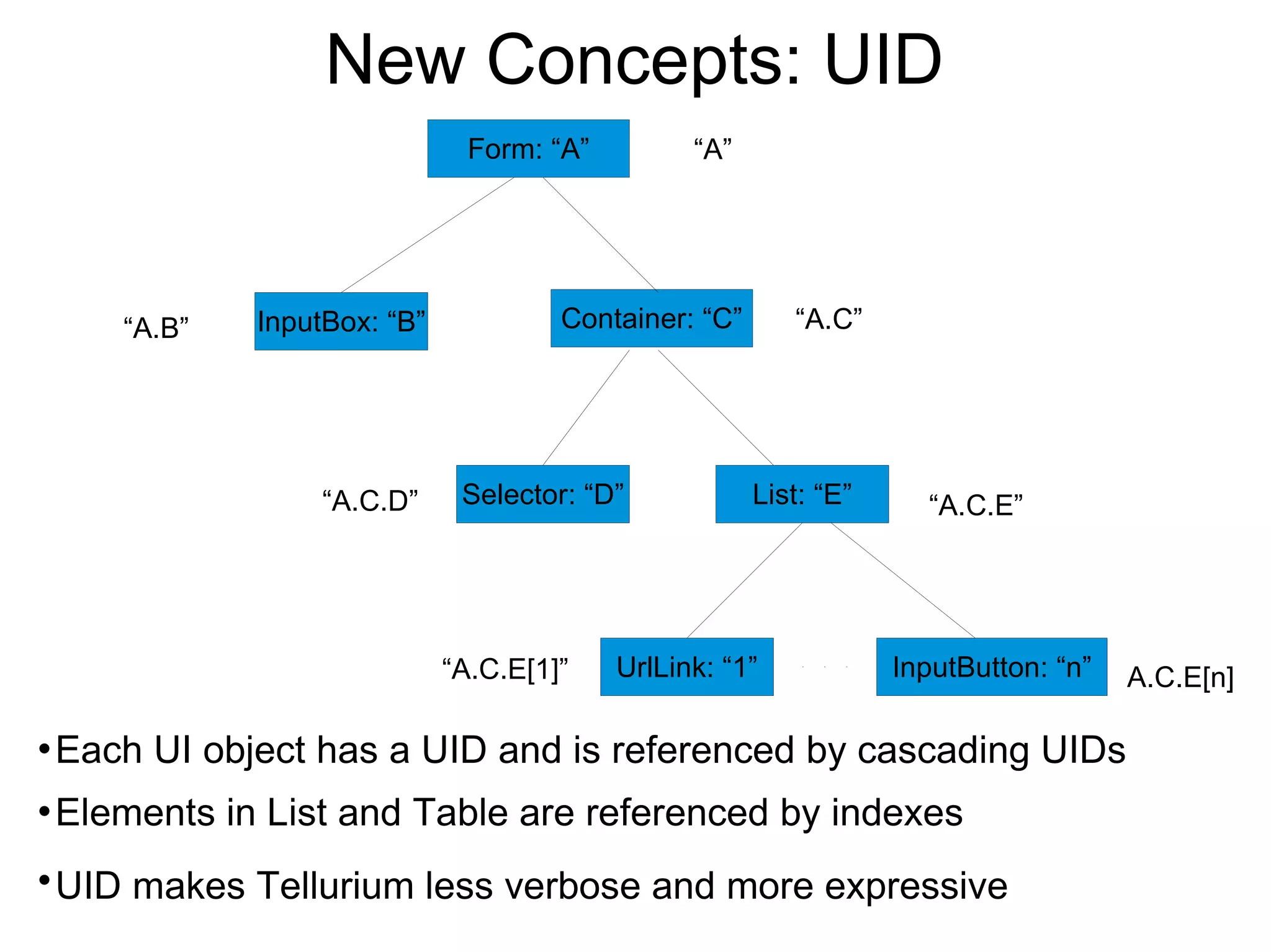 Tellurium.A.New.Approach.For.Web.Testing.V5