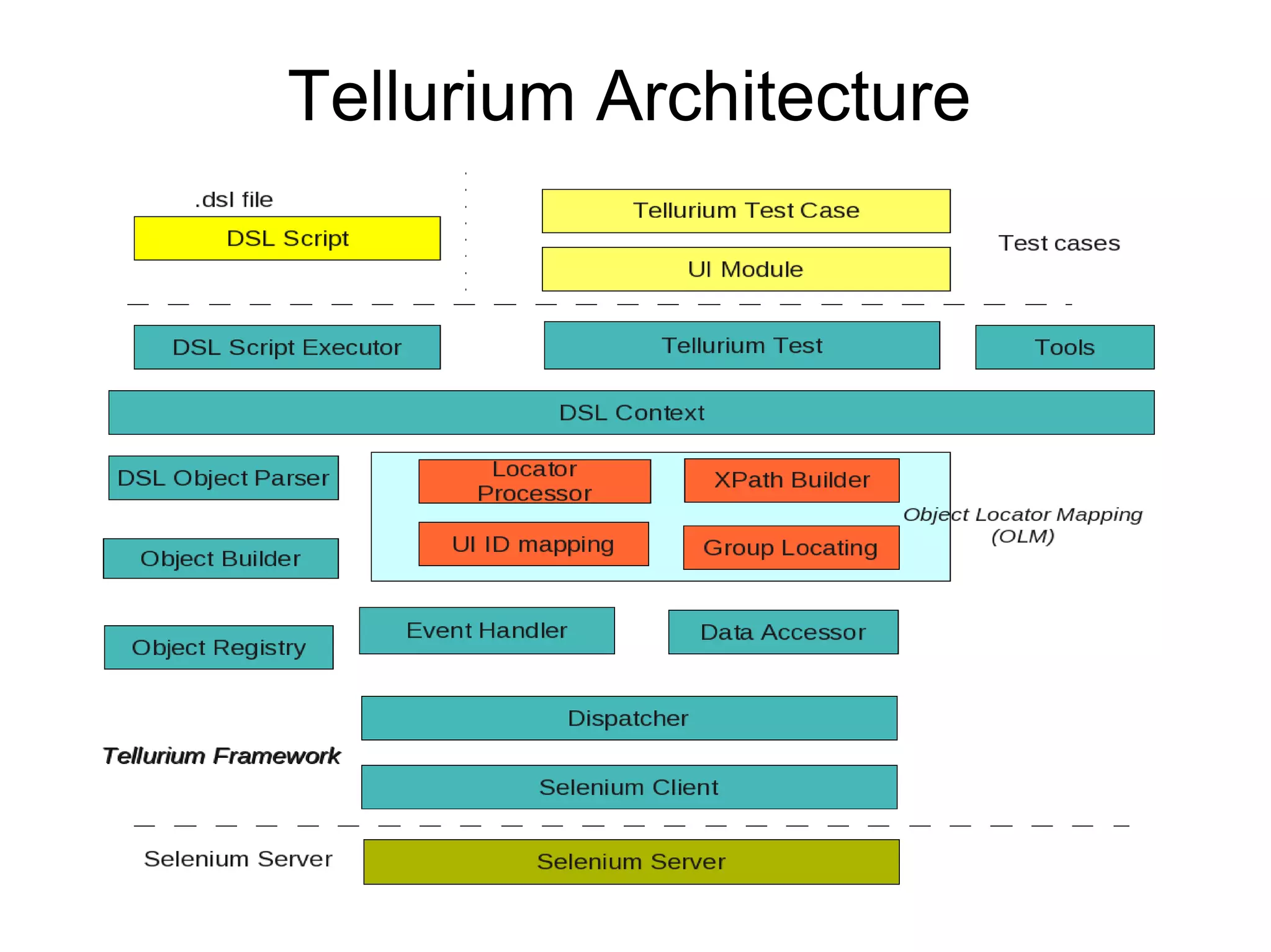 Tellurium.A.New.Approach.For.Web.Testing.V5