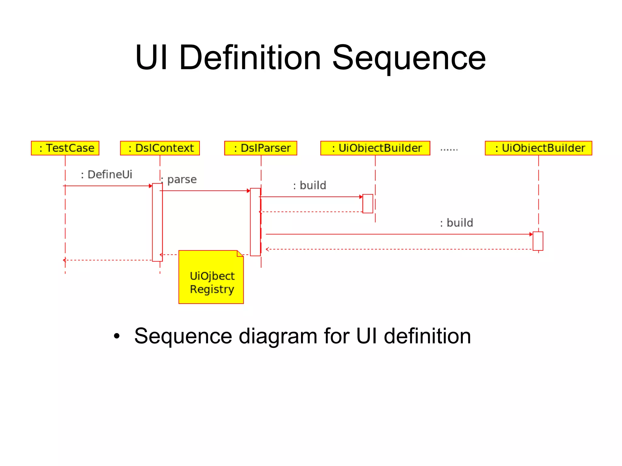 Tellurium.A.New.Approach.For.Web.Testing.V5