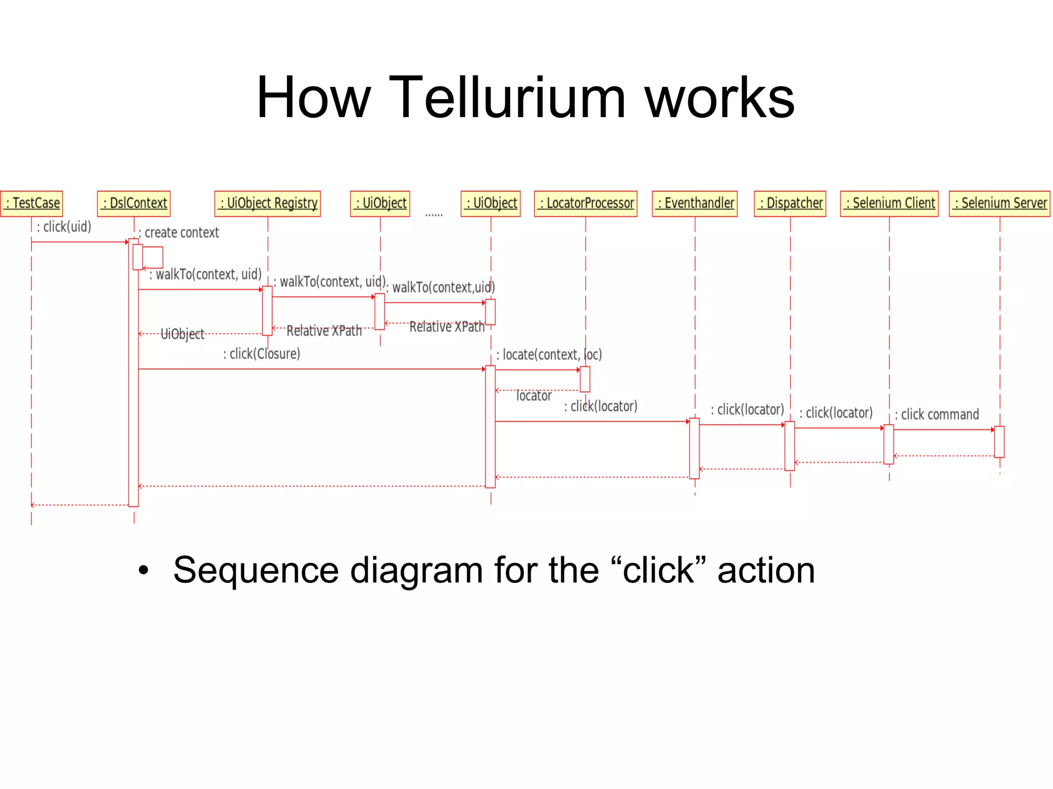 Tellurium.A.New.Approach.For.Web.Testing.V5