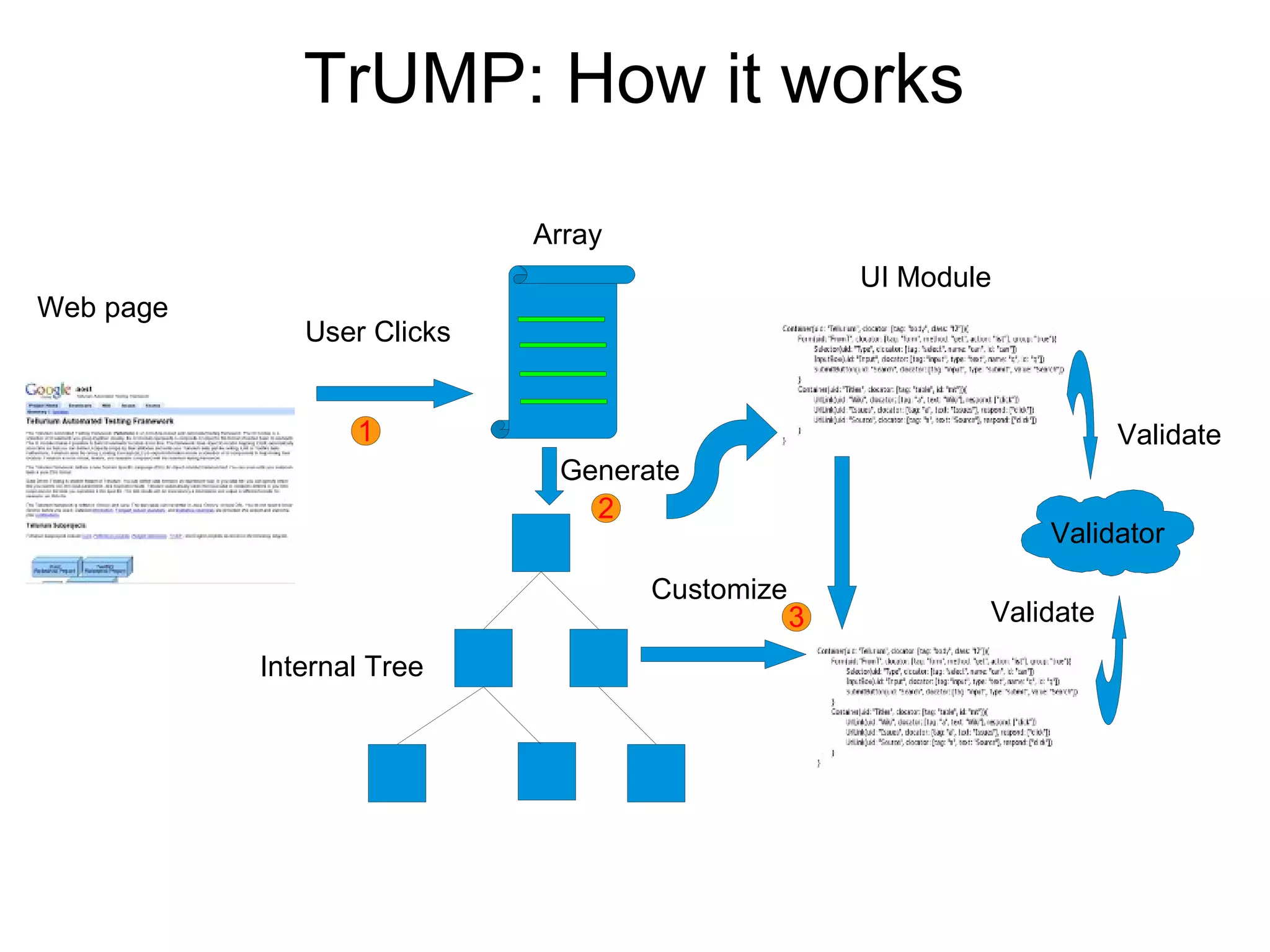 Tellurium.A.New.Approach.For.Web.Testing.V5