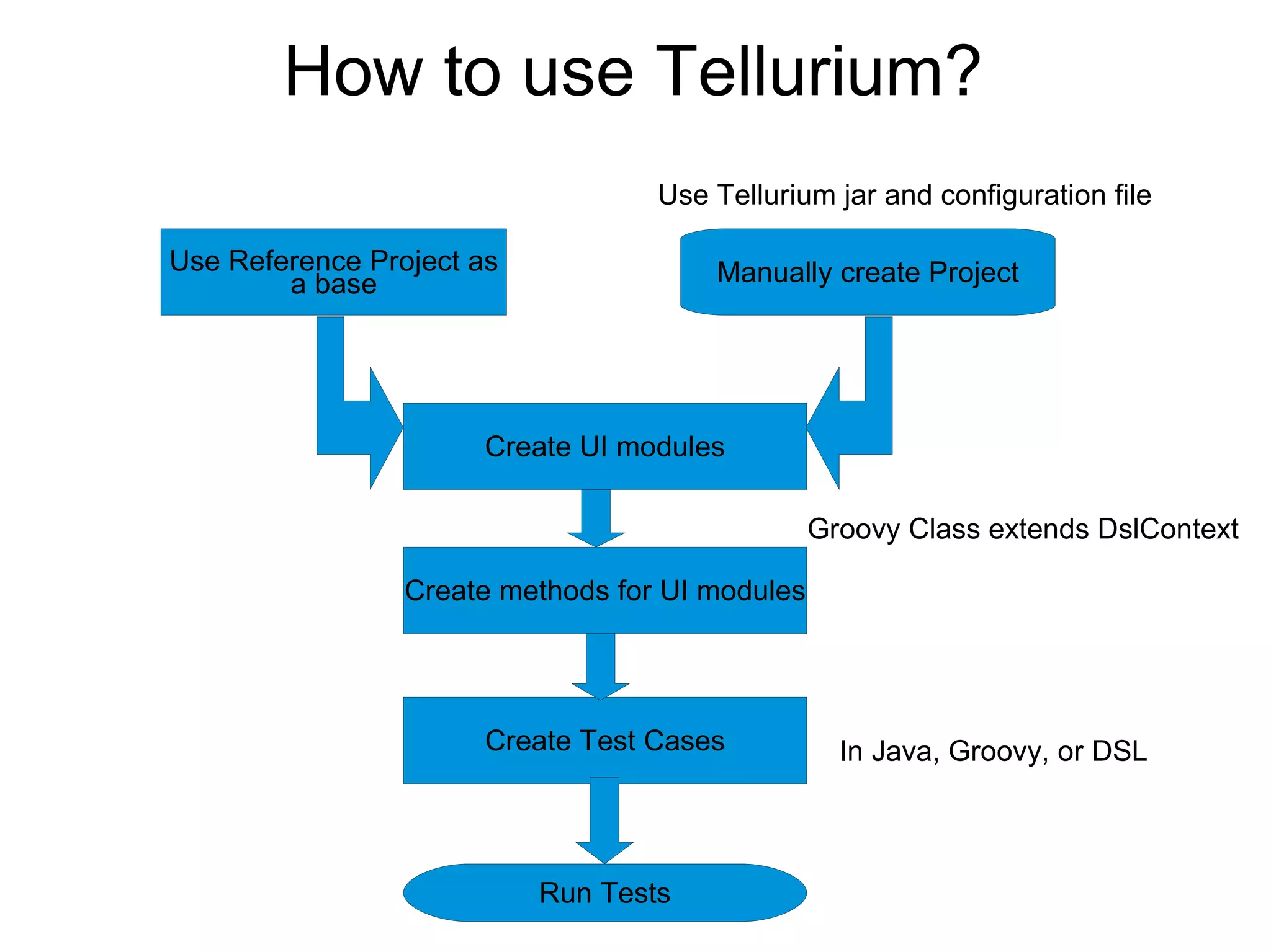 Tellurium.A.New.Approach.For.Web.Testing.V5