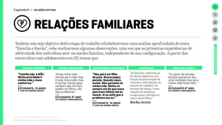 “Família não, é MÃE.
Minha prioridade é
minha mãe e meus
cachorros.”
---
ESTUDANTE, 15 ANOS
1º ANO DO ENSINO MÉDIO
“Meu pai é um filho
da puta. Nunca pagou
pensão. Quando nasci,
sumiu. Meu pai batia na
minha mãe. Minha vó
sempre me diz que meus
pais eram felizes até eu
nascer. Aí eu acho que o
problema sou eu.”
---
ESTUDANTE, 15 ANOS
1º ANO DO ENSINO MÉDIO
“Antes tinha mais
família pai e mãe, hoje
é tudo misturado, mas
é normal. Casais gays
também são normais,
podem ter filhos, não
vejo problemas.”
---
ESTUDANTE 9º ANO
DO ENSINO FUNDAMENTAL
“Eu gosto de estudar
porque quando eu dou
uma novidade meu pai e
minha mãe ficam feliz.”
---
ESTUDANTE 6º ANO
DO ENSINO FUNDAMENTAL
Capítulo 6 → RELAÇÕES AFETIVAS
RELAÇÕES FAMILIARES
Relatório de campo + desk research | Tellus | Junho 2015
UNIVERSOADOLESCENTE
Embora não seja objetivo desta etapa de trabalho estabelecermos uma análise aprofundada do tema
“Família e Escola”, cabe realizarmos algumas observações, uma vez que as primeiras experiências de
afetividade dos indivíduos será no núcleo familiar, independente de sua configuração. A partir das
entrevistas com adolescentes em SP, temos que:
FIGURA FEMININA FIGURA MASCULINA ESTRUTURAS FAMILIARES CONFIANÇA APOIO NA ESCOLA
“As famílias, sobretudo as
de classes populares, em
função da precarização de
recursos e informações, do
excesso de trabalho e da
escassez de tempo, vivem
relações de abandono,
insegurança e dúvidas no
trato com os filhos.”
Rocha (2002)
 