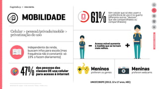 Relatório de campo + desk research | Tellus | Junho 2015
+-
ESTUDOSEDADOS
61%
47%
têm celular que só eles usam e
a preferência de uso é no quarto
(diferente outros “devices”,
que são compartilhados ou
compartilháveis)
Independente da renda,
buscam infos para escola (mas
frequência não é constante: só
19% o fazem diariamente)
das pessoas das
classes DE usa celular
para acesso à internet
Acesso móvel aumenta
à medida que se tornam
mais velhos.
UNICEF/IBOPE (2013, 12 a 17 anos, ABC)
Celular > pessoal/privado/mobile >
privatização do uso
preferem os games preferem webcams
Meninos Meninas
MOBILIDADE
Capítulo 9 → VIDA DIGITAL
 