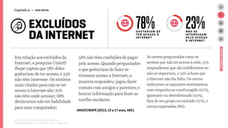Relatório de campo + desk research | Tellus | Junho 2015
EXCLUÍDOS
DA INTERNET
Em relação aos excluídos da
Internet, a pesquisa Unicef/
Ibope captou que 78% deles
gostariam de ter acesso, e 23%
não têm interesse. Os motivos
mais citados para não se ter
acesso à Internet são: 70%
não têm onde acessar; 68%
declararam não ter habilidade
para usar computador;
58% não têm condições de pagar
pelo acesso. Quando perguntados
o que gostariam de fazer se
tivessem acesso à Internet, a
maioria respondeu: jogos, fazer
contato com amigos e parentes; e
buscar informação para fazer as
tarefas escolares.
ESTUDOSEDADOS
UNICEF/IBOPE (2013, 12 a 17 anos, ABC)
Ao serem perguntados como se
sentem por não ter acesso à rede, 31%
responderam que são indiferentes ou
não se importam, e 23% acham que
a Internet não faz falta. Os outros
indicaram os seguintes sentimentos:
com vergonha ou constrangido (27%),
ignorante ou desinformado (22%),
fora do seu grupo ou excluído (17%), e
outras expressões (8%).
78%GoSTARIAM DE
TER ACESSO À
INTERNET
23%não se
interessam
pelo aCESSO
À INTERNET
Capítulo 9 → VIDA DIGITAL
 