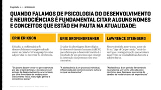 Capítulo 1 → INTRODUÇÃO
Relatório de campo + desk research | Tellus | Junho 2015
QUANDO FALAMOS DE PSICOLOGIA DO DESENVOLVIMENTO
E NEUROCIÊNCIAS É FUNDAMENTAL CITAR ALGUNS NOMES
E CONCEITOS QUE ESTÃO EM PAUTA NA ATUALIDADE:
Estudou a problemática do
desenvolvimento compreendendo
como as características psíquicas são
adquiridas no decorrer da existência.
“Os jovens devem tornar-se pessoas totais
por seu próprio esforço, e isto durante um
estágio de desenvolvimento caracterizado
por uma diversidade de mudanças no
crescimento físico, maturação genital e
consciência social.”
“A adolescência é um processo individual,
influenciado pelo contexto social e cultural
no qual se desenvolve”.
“Adolescência é um período de tremenda
neuroplastia, um termo utilizado pelos
cientistas para descrever o potencial do
cérebro de mudar através de experiências”
Criador da abordagem bioecológica
do desenvolvimento humano (ABDH)
que afirma que o desenvolvimento é o
resultado de um processo que emerge
da interação das pessoas com seus
contextos.
Neurocientista americano, autor do
livro: “Age of Opportunity” onde in-
vestiga a reaorganização que acontece
no cerebro de um individuo durante a
adolescência.
ERIK ERIKSON URIE BROFENBRENNER LAWRENCE STEINBERG
 