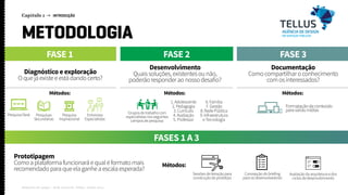 Diagnóstico e exploração
Oquejáexisteeestádandocerto?
Desenvolvimento
Quaissoluções,existentesounão,
poderãoresponderaonossodesafio?
Prototipagem
Comoaplataformafuncionaráequaléformatomais
recomendadoparaqueelaganheaescalaesperada?
Documentação
Comocompartilharoconhecimento
comosinteressados?
Métodos: Métodos:
Métodos:
Métodos:
FASE 1 FASE 2 FASE 3
FASES 1 A 3
PesquisaDesk Gruposdetrabalhocom
especialistasnosseguintes
camposdepesquisa:
Avaliaçãodaarquiteturaedos
ciclosdedesenvolvimento
Formataçãodeconteúdo
paraváriasmídias
Pesquisas
Secundárias
Pesquisa
Inspiracional
1.Adolescente
2.Pedagogia
3.Currículo
4.Avaliação
5.Professor
Entrevista
Especialistas
6.Família
7.Gestão
8.RedePública
9.Infraestrutura
eTecnologia
Sessõesdeiteraçãopara
construçãodeprotótipo
Concepçãodobriefing
paraosdesenvolvedores
Capítulo 1 → INTRODUÇÃO
Relatório de campo + desk research | Tellus | Junho 2015
METODOLOGIA
 