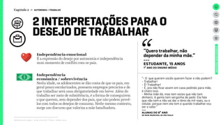 Relatório de campo + desk research | Tellus | Junho 2015
Independência
econômica / sobrevivência
Nesta idade, os adolescentes se dão conta de que os pais, em
geral pouco escolarizados, possuem empregos precários e de
que trabalhar será uma obrigatoriedade em breve. Além do
trabalho ser meio de subsistência, é a forma de conseguirem
o que querem, sem depender dos pais, que não podem provê-
los com todos os desejos de consumo. Neste mesmo contexto,
surge um discurso que valoriza a mãe batalhadora.
2 INTERPRETAÇÕES PARA O
DESEJO DE TRABALHAR
“- O que querem vocês querem fazer e não podem?
- Trabalhar!
- É! Trabalhar!
- É, pra não ficar assim em casa pedindo para mãe,
é chato isso.
- Minha mãe dá, mas tem vezes que não tem
dinheiro. A gente tem vergonha de pedir. Ela fala
que não tem e não vai dar o tênis de mil reais, ou o
celular, porque nem ela tem e quando trabalhar vou
ver o valor.”
---
ALUNAS DO 8º ANO
da rede MUNICIPAL de São Paulo
“Quero trabalhar, não
depender da minha mãe.”
---
ESTUDANTE, 15 ANOS
1º ANO DO ENSINO MÉDIO
Independência emocional
É a expressão do desejo por autonomia e independência
num momento de conflito com os pais.
UNIVERSOADOLESCENTE
Capítulo 2 → AUTONOMIA > TRABALHO
 