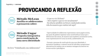 PROVOCANDO A REFLEXÃO
2010
- O que eu vivi foi bom?
- Devo repetir o que eu vivi atualmente?
- Eu estaria satisfeito no futuro conduzindo minha
vida da maneira que conduzi até aqui?
Do livro “Trabalhando com Adolescentes”
- Oportunidades do adolescente experimentar outros papeis sociais,
nos quais ele pudesse expressar essas características únicas que o
diferenciam dos outros, de maneira mais saudável e socialmente aceita,
como representante de turma na escola, ambientalista, etc.
- Durante o processo de construção de uma nova identidade, é
necessário considerar o contexto social do indivíduo e proporcionar
alternativas de conduta com as mesmas vantagens da anterior em
termos sociais e psicológicos.
Método McLean
Auxilia os adolescentes
a pensarem sobre:
Relatório de campo + desk research | Tellus | Junho 2015
CASES
2006
Método Ungar
Proposta integrativa
para construção de
uma nova identidade
Capítulo 3 → IDENTIDADE
 