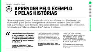 APRENDER PELO EXEMPLO
E PELAS HISTÓRIAS
Capítulo 4 → NASCER PARA O MUNDO
Relatório de campo + desk research | Tellus | Junho 2015
UNIVERSOADOLESCENTE
Nisso se expressa o quanto ficam satisfeitos em aprender com as histórias dos mais
experientes, que os ajudam a compreender a si mesmos e sobre os desafios da vida
real, que vão muito além da escola. Estes aprendizados são conduzidos por professores,
valorizados por “falarem a língua deles”, livros e familiares.
“Mais aprende com a experiência
de outras pessoas. Por exemplo
que entrou nas drogas e superou.
Eu gosto de livros de experiência.
Experiências de outras pessoas,
da vida delas.”
---
ALUNA DE 12 ANOS DO 8º ANO
dO Ensino FUNDAMENTAL da rede pública de
São Paulo
“Mais aprendo com pais e professores.
Uns ensinam mais o que você tem que
aprender na escola e outros mais o
que você tem que aprender na vida, ta
ligada? Acho que os dois [aprendizados]
são importantes pra gente aprender.”
---
ALUNO DE 12 ANOS DO 7º ANO
dO Ensino FUNDAMENTAL da rede pública de
São Paulo
“Tem um bem velhinho,
que fala com a gente como
se fosse da nossa idade
e vai contando histórias e
ensinando ao mesmo tempo,
é muito legal isso.”
---
ALUNO DE 12 ANOS DO 7º ANO
dO Ensino FUNDAMENTAL da rede pública
de São Paulo
 