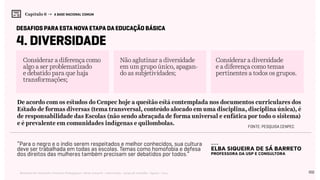 102Relatório de Currículo e Práticas Pedagógicas | Desk research + entrevistas + grupo de trabalho | Agosto / 2015
Capítulo 6 → A BASE NACIONAL COMUM
4. Diversidade
Considerar a diferença como
algo a ser problematizado
e debatido para que haja
transformações;
desafios para esta nova etapa da educação básica
De acordo com os estudos do Cenpec hoje a questão está contemplada nos documentos curriculares dos
Estado de formas diversas (tema transversal, conteúdo alocado em uma disciplina, disciplina única), é
de responsabilidade das Escolas (não sendo abraçada de forma universal e enfática por todo o sistema)
e é prevalente em comunidades indígenas e quilombolas.
Não aglutinar a diversidade
em um grupo único, apagan-
do as subjetividades;
Considerar a diversidade
e a diferença como temas
pertinentes a todos os grupos.
“Para o negro e o índio serem respeitados e melhor conhecidos, sua cultura
deve ser trabalhada em todas as escolas. Temas como homofobia e defesa
dos direitos das mulheres também precisam ser debatidos por todos.”
---
Elba Siqueira de Sá Barreto
professora da USP e consultora
Fonte: Pesquisa Cenpec
 