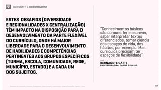 104Relatório de Currículo e Práticas Pedagógicas | Desk research + entrevistas + grupo de trabalho | Agosto / 2015
Capítulo 6 → A BASE NACIONAL COMUM
Estes desafios (Diversidade
e Regionalidades X Centralização)
têm impacto na disposição para o
desenvolvimento da parte flexível
do currículo, onde há maior
liberdade para o desenvolvimento
de habilidades e competências
pertinentes aos grupos específicos
(turma, escola, comunidade, rede,
município, estado) e a cada um
dos sujeitos.
“Conhecimentos básicos
são comuns: ler e escrever,
saber interpretar textos
diferenciados, tomar ciência
dos espaços de vida, dos
hábitos, por exemplo. Mas
currículos precisam ter
espaços de flexibilidade”
---
Bernadete Gatti
Professora Dra. da USP e PUC-SP.
 
