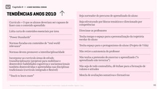 111Relatório de Currículo e Práticas Pedagógicas | Desk research + entrevistas + grupo de trabalho | Agosto / 2015
Capítulo 6 → A BASE NACIONAL COMUM
tendências anos 2010
Currículo = O que os alunos deveriam ser capazes de
fazer com o conteúdo aprendido
Lista curta de conteúdos essenciais por área
“Power Standards”
Normas focadas em conteúdos de “real world
relevance”
Normas devem promover a interdisciplinaridade
Incorporar ao currículo áreas de estudo
transdisciplinares (projetos) para mobilizar e
desenvolver habilidades cognitivas e socioemocionais
também desenvolvidas e apreendidas nas disciplinas
tradicionais (currículo integrado e flexível)
“Teach to learn more”
Seja norteador do percurso de aprendizado do aluno
Seja estruturado por blocos temáticos e direcionado por
competências
Direcione os professores
Tenha tempo e espaço para a personalização da trajetória
escolar do aluno
Tenha espaço para o protagonismo do aluno (Projeto de Vida)
Não retire a autonomia do professor
Não tenha a pretensão de encerrar o aprendizado (“o
aprendizado não termina”)
Não seja de todo conteudista, dê ênfase para a formação de
valores e atitudes
Mescla de avaliações somativas e formativas
 