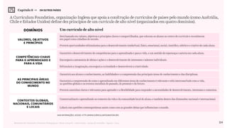 114Relatório de Currículo e Práticas Pedagógicas | Desk research + entrevistas + grupo de trabalho | Agosto / 2015
Capítulo 6 →   EM OUTROS PAÍSES
Será baseado em valores, objetivos e princípios claros e compartilhados, que colocam os alunos no centro do currículo e reconhecem
seu papel como cidadãos do mundo.
Garantirá a compreensão de como o aprendizado em diferentes áreas de conhecimento é relevante e está interconectado com a vida,
as questões globais e os eventos mundiais do passado, do presente e do futuro.
Encorajará a autonomia de ideias e ações e o desenvolvimento de interesses e talentos individuais.
Estimulará a imaginação, encorajará a curiosidade e desenvolverá a criatividade.
Proverá oportunidades estimulantes para o desenvolvimento intelectual, físico, emocional, social, científico, estético e criativo de cada aluno.
Lidará com questões contemporâneas assim como com as grandes ideias que influenciam o mundo.
A Curriculum Foundation, organização Inglesa que apoia a construção de currículos de países pelo mundo (como Austrália,
Chile e Estados Unidos) define dez princípios de um currículo de alto nível (organizados em quatro domínios).
Valores, objetivos
e princípios
Domínios
Contextos globais,
nacionais, comunitários
e locais
Competências-chave
para o aprendizado e
para a vida
As principais áreas
do conhecimento no
mundo
Garantirá o desenvolvimento de competências para o aprendizado e para a vida, e um sentido de esperança e autoria em cada aluno.
Um currículo de alto nível
Garantirá aos alunos o conhecimento, as habilidades e a compreensão das principais áreas de conhecimento e das disciplinas.
Proverá caminhos claros e relevantes para aprender e a flexibilidade para responder a necessidades de desenvolvimento, interesses e contextos.
Contextualizará o aprendizado no contexto da vida e da comunidade local do aluno, e também dentro das dimensões nacional e internacional.
Mais informações, acesse: http://www.curriculumfoundation.org
 