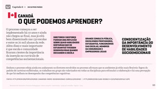 123Relatório de Currículo e Práticas Pedagógicas | Desk research + entrevistas + grupo de trabalho | Agosto / 2015
CANADá
diretores e gestores
fizeram uma reflexão
sobre quais habilidades
gostariam que os
estudantes tivessem
desenvolvidas quando
deixassem a escola
grande consulta pública,
envolvendo professores,
estudantes, funcionários
das escolas, membros
da comunidade e
empresários locais
Conscientização
da importância do
desenvolvimento
de habilidades
socioemocionais
o que podemos aprender?
O processo começou a ser
implementado há 10 anos e ainda
não chegou ao final, mas já está
bem disseminado nas 150 escolas
e entre os 70 mil alunos da rede.
Além disso e mais importante
é que escola e comunidade
ficaram cientes da importância
da inserção no currículo de
competências socioemocionais.
Embora o processo esteja ainda em andamento os diretores envolvidos no processo afirmam que os ambientes já estão mais flexíveis: fogem do
padrão de carteiras enfileiradas, os trabalhos em grupo são valorizados em todas as disciplinas para estimular a colaboração e há uma percepção
de que há melhora no desempenho das competências cognitivas.
Capítulo 6 →   EM OUTROS PAÍSES
Fontes: http://porvir.org/porfazer/rede-canadense-insere-socioemocionais-curriculo/20140402 | http://www.ocdsb.ca/ab-ocdsb/s-n-d/cs/Pages/default.aspx
 