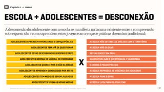 Relatório de Currículo e Práticas Pedagógicas | Desk research + entrevistas + grupo de trabalho | Agosto / 2015
Capítulo 1 → CENÁRIO
ESCOLA + ADOLESCENTES = DESCONEXÃO
13
Adesconexãodoadolescente com aescolase manifestanalacunaexistente entre acompreensão
sobrequemsãoecomo aprendem estes jovense ascrençase práticasdo ensino tradicional:
X
ADOLESCENTES APRENDEM VIVENCIANDO O ESPAÇO PÚBLICO A ESCOLA NÃO ESTABELECE DIÁLOGO COM O TERRITÓRIO
ADOLESCENTES ESTÃO DESCOBRINDO O PRÓPRIO CORPO SEXUALIDADE É UM TABU
ADOLESCENTES QUEREM POR A MÃO NA MASSA O ENSINO É POUCO PRÁTICO
ADOLESCENTES TEM MEDO DE SEREM JULGADOS A ESCOLA PUNE O ERRO
ADOLESCENTES TEM AFÃ DE QUESTIONAR A ESCOLA NÃO OS OUVE
ADOLESCENTES GOSTAM DE MÚSICA, DE VIDEOGAME SUA CULTURA NÃO É QUESTIONADA E VALORIZADA
ADOLESCENTES APRENDEM CONDUZIDOS POR AFETO A ESCOLA REPRODUZ AS VIOLÊNCIA DA SOCIEDADE
ADOLESCENTES VIVEM AS NOVAS MÍDIAS A ESCOLA LUTA PARA SE ATUALIZAR
 