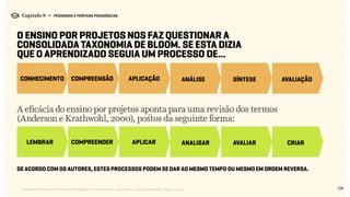 139Relatório de Currículo e Práticas Pedagógicas | Desk research + entrevistas + grupo de trabalho | Agosto / 2015
Capítulo 8 → PEDAGOGIA E PRÁTICAS PEDAGÓGICAS
O ensino por projetos nos faz questionar a
consolidada taxonomia de Bloom. Se esta dizia
que o aprendizado seguia um processo de...
A eficácia do ensino por projetos aponta para uma revisão dos termos
(Anderson e Krathwohl, 2000), postos da seguinte forma:
conhecimento compreensão aplicação análise síntese avaliação
LEMBRAR compreenDER aplicaR anALISAR AVALIAR CRIAR
De acordo com os autores, estes processos podem se dar ao mesmo tempo ou mesmo em ordem reversa.
 