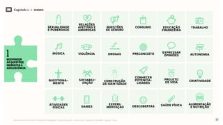 22Relatório de Currículo e Práticas Pedagógicas | Desk research + entrevistas + grupo de trabalho | Agosto / 2015
responder
às questões
inerentes à
adolescência
1
sexualidade
e puberdade
construção
de identidade
conhecer
potencia-
lidades
relações
afetivas e
amorosas
questões
de gênero
expressar
opiniões
consumo educação
financeira
trabalho
música
games
experi-
mentação descobertas
violência drogas preconceito
sociabili-
zação
questiona-
mento
criatividade
autonomia
projeto
de vida
saúde física alimentação
e nutrição
atividades
físicas
Capítulo 1 → CENÁRIO
 