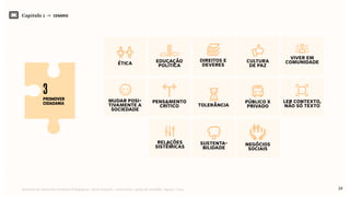 24Relatório de Currículo e Práticas Pedagógicas | Desk research + entrevistas + grupo de trabalho | Agosto / 2015
sustenta-
bilidade
negócios
sociais
ética educação
política
público x
privado
direitos e
deveres
cultura
de paz
viver em
comunidade
mudar posi-
tivamente a
sociedade
pensamento
crítico tolerância
relações
sistêmicas
ler contexto,
não só texto
Capítulo 1 → CENÁRIO
promover
cidadania
3
 