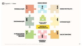 Capítulo 1 → CENÁRIO
27Relatório de Currículo e Práticas Pedagógicas | Desk research + entrevistas + grupo de trabalho | Agosto / 2015
práticas
pedagógicas
escola mais
vibrante!
personalização ensino por projeto
experimentação
uso do território
ensino híbrido
aprender a
aprender
educomunicação
aluno no centro
e professor
mediador
1 2
8 4
5
3
7
6
 