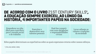 29Relatório de Currículo e Práticas Pedagógicas | Desk research + entrevistas + grupo de trabalho | Agosto / 2015
De acordo com o livro 21st Century Skills*
,
a educação sempre exerceu, ao longo da
história, 4 importantes papéis na sociedade:
Capítulo 2 → QUESTÕES DA CONTEMPORANEIDADE
Fazê-los cumprir
com suas obrigações
e responsabilidades
cívicas
Empoderar os cida-
dãos para contribuir
para o mundo social
e do trabalho
Estes papéis determinam as expectativas sobre as quais esperamos retorno sobre nossos esforços.
Exercitar e
desenvolver seus
talentos pessoais
Levar adiante os
valores e tradições
da sociedade
* (TRILLING, BERNIE. 2009)
 