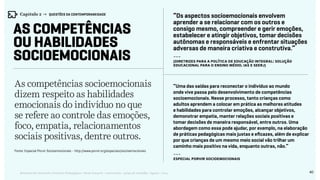 40Relatório de Currículo e Práticas Pedagógicas | Desk research + entrevistas + grupo de trabalho | Agosto / 2015
As competências
ou habilidades
socioemocionais
As competências socioemocionais
dizem respeito as habilidades
emocionais do indivíduo no que
se refere ao controle das emoções,
foco, empatia, relacionamentos
sociais positivas, dentre outros.
Fonte: Especial Porvir Socioemocionais - http://www.porvir.org/especiais/socioemocionais
“Os aspectos socioemocionais envolvem
aprender a se relacionar com os outros e
consigo mesmo, compreender e gerir emoções,
estabelecer e atingir objetivos, tomar decisões
autônomas e responsáveis e enfrentar situações
adversas de maneira criativa e construtiva.”
“Uma das saídas para reconectar o indivíduo ao mundo
onde vive passa pelo desenvolvimento de competências
socioemocionais. Nesse processo, tanto crianças como
adultos aprendem a colocar em prática as melhores atitudes
e habilidades para controlar emoções, alcançar objetivos,
demonstrar empatia, manter relações sociais positivas e
tomar decisões de maneira responsável, entre outros. Uma
abordagem como essa pode ajudar, por exemplo, na elaboração
de práticas pedagógicas mais justas e eficazes, além de explicar
por que crianças de um mesmo meio social vão trilhar um
caminho mais positivo na vida, enquanto outras, não.”
---
(Diretrizes para a Política de Educação Integral: Solução
Educacional para o Ensino Médio. IAS e SEERJ)
---
Especial Porvir Socioemocionais
Capítulo 2 → QUESTÕES DA CONTEMPORANEIDADE
 