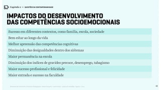 43Relatório de Currículo e Práticas Pedagógicas | Desk research + entrevistas + grupo de trabalho | Agosto / 2015
Impactos do desenvolvimento
das competências socioemocionais
Sucesso em diferentes contextos, como família, escola, sociedade
Melhor apreensão das competências cognitivas
Maior permanência na escola
Maior sucesso profissional e felicidade
Bem estar ao longo da vida
Diminuição das desigualdades dentro dos sistemas
Diminuição dos índices de gravidez precoce, desemprego, tabagismo
Maior entrada e sucesso na faculdade
Capítulo 2 → QUESTÕES DA CONTEMPORANEIDADE
 