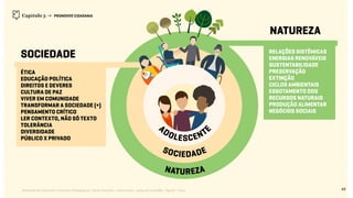 Relatório de Currículo e Práticas Pedagógicas | Desk research + entrevistas + grupo de trabalho | Agosto / 2015
Capítulo 3 → PROMOVER CIDADANIA
49
ÉTICA
EDUCAÇÃO POLÍTICA
DIREITOS E DEVERES
CULTURA DE PAZ
VIVER EM COMUNIDADE
TRANSFORMAR A SOCIEDADE (+)
PENSAMENTO CRÍTICO
LER CONTEXTO, NÃO SÓ TEXTO
TOLERÂNCIA
DIVERSIDADE
PÚBLICO X PRIVADO
SOCIEDADE
NATUREZA
RELAÇÕES SISTÊMICAS
ENERGIAS RENOVÁVEIS
SUSTENTABILIDADE
PRESERVAÇÃO
EXTINÇÃO
CICLOS AMBIENTAIS
ESGOTAMENTO DOS
RECURSOS NATURAIS
PRODUÇÃO ALIMENTAR
NEGÓCIOS SOCIAIS
 