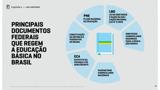 60Relatório de Currículo e Práticas Pedagógicas | Desk research + entrevistas + grupo de trabalho | Agosto / 2015
Capítulo 5 → LEIS E DIRETRIZES
Principais
documentos
federais
que regem
a educação
básica no
Brasil
Constituição
da República
Federativa
do Brasil
Diretrizes
Curriculares
Nacionais
Para a Educa-
ção Básica
Plano Nacional
de Educação
Estatuto da
Criança e do
Adolescente
Parâmetros
Curriculares
Nacionais
Lei de Diretrizes
e Bases da Edu-
cação Nacional
(Lei nº 9.394)
LBD
PNE
ECA
 