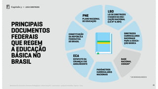 61Relatório de Currículo e Práticas Pedagógicas | Desk research + entrevistas + grupo de trabalho | Agosto / 2015
Capítulo 5 → LEIS E DIRETRIZES
Principais
documentos
federais
que regem
a educação
básica no
Brasil
Constituição
da República
Federativa
do Brasil
Diretrizes
Curriculares
Nacionais
Para a Educa-
ção Básica
Plano Nacional
de Educação
Estatuto da
Criança e do
Adolescente
Parâmetros
Curriculares
Nacionais
Lei de Diretrizes
e Bases da Edu-
cação Nacional
(Lei nº 9.394)
LBD
PNE
ECA
BASE
NACIONAL
COMUM*
* EM DESENVOLVIMENTO
 