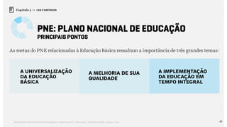 65Relatório de Currículo e Práticas Pedagógicas | Desk research + entrevistas + grupo de trabalho | Agosto / 2015
Capítulo 5 → LEIS E DIRETRIZES
PNE: Plano Nacional de Educação
As metas do PNE relacionadas à Educação Básica ressaltam a importância de três grandes temas:
PRINCIPAIS PONTOS
a universalização
da Educação
Básica
a implementação
da educação em
tempo integral
a melhoria de sua
qualidade
 