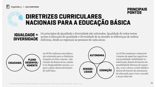 70Relatório de Currículo e Práticas Pedagógicas | Desk research + entrevistas + grupo de trabalho | Agosto / 2015
Capítulo 5 → LEIS E DIRETRIZES
Diretrizes Curriculares
Nacionais Para a Educação Básica
PRINCIPAIS
PONTOS
IGUALDADE +
DIVERSIDADE
Os princípios de igualdade e diversidade são reiterados. Igualdade de todos terem
acesso à educação de qualidade e diversidade de se atender às diferenças de ordens
distintas, desde as regionais às pessoais de cada aluno.
As DCNs indicam uma Educa-
ção orientada para a cidadania
(respeito ao bem comum, valo-
rização da democracia, comba-
te às desigualdades sociais…), e
para o pleno desenvolvimento
do indivíduo.
As DCNs ressaltam o desenvol-
vimento de aspectos cognitivos
(racionalidade, habilidades in-
telectuais), desenvolvimento da
sensibilidade (formas de expres-
são, criar cultura, criatividade) e
desenvolvimento da autonomia
do educando para viver o mundo
e atuar sobre ele.
CIDADANIA
PLENO
DESENVOL-
VIMENTO
autonomia
SENSIBI-
LIDADE
cognição
 