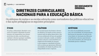 72Relatório de Currículo e Práticas Pedagógicas | Desk research + entrevistas + grupo de trabalho | Agosto / 2015
Capítulo 5 → LEIS E DIRETRIZES
Diretrizes Curriculares
Nacionais Para a Educação Básica
DO DOCUMENTO
ORIGINAL
éticos
Os sistemas de ensino e as escolas adotarão como norteadores das políticas educativas
e das ações pedagógicas os seguintes princípios:
De justiça, solidariedade, liberdade e auto-
nomia; de respeito à dignidade da pessoa
humana e de compromisso com a promo-
ção do bem de todos, contribuindo para
combater e eliminar quaisquer manifesta-
ções de preconceito e discriminação.
De reconhecimento dos direitos e deveres
de cidadania, de respeito ao bem comum e
à preservação do regime democrático e dos
recursos ambientais; de busca da equidade
no acesso à educação, à saúde, ao trabalho,
aos bens culturais e outros benefícios; de
exigência de diversidade de tratamen-
to para assegurar a igualdade de direitos
entre os alunos que apresentam diferentes
necessidades; de redução da pobreza e das
desigualdades sociais e regionais.
De cultivo da sensibilidade juntamente
com o da racionalidade; de enriquecimento
das formas de expressão e do exercício da
criatividade; de valorização das diferentes
manifestações culturais, especialmente
as da cultura brasileira; de construção de
identidades plurais e solidárias.
políticos Estéticos
 