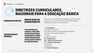 76Relatório de Currículo e Práticas Pedagógicas | Desk research + entrevistas + grupo de trabalho | Agosto / 2015
Capítulo 5 → LEIS E DIRETRIZES
Diretrizes Curriculares
Nacionais Para a Educação Básica
principais pontos
DO DOCUMENTO
ORIGINAL
GRUPO BASE DE
CONHECIMENTO
Os componentes
curriculares obri-
gatórios do Ensino
Fundamental serão
assim organizados
em relação às áreas
de conhecimento:
Sem entrar em detalhes de conteúdos, as PCNs também
instituem um currículo básico contendo disciplinas
divididas por áreas de conhecimento.
I – Linguagens:
a) Língua Portuguesa
b) Língua materna, para populações indígenas
c) Língua Estrangeira moderna
d) Arte
e) Educação Física
II – Matemática
III – Ciências da Natureza
IV – Ciências Humanas:
a) História
b) Geografia
V – Ensino Religioso
 