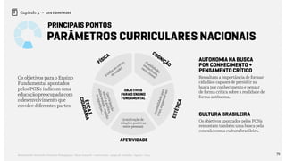 79Relatório de Currículo e Práticas Pedagógicas | Desk research + entrevistas + grupo de trabalho | Agosto / 2015
Capítulo 5 → LEIS E DIRETRIZES
Parâmetros Curriculares Nacionais
principais pontos
AFETIVIDADE
Os objetivos para o Ensino
Fundamental apontados
pelos PCNs indicam uma
educação preocupada com
o desenvolvimento que
envolve diferentes partes.
COGNIÇÃOfísica
ÉTICA
e
CIDADA
NIA
ESTÉTICA
(habilidades
intelect
uais,
raciocínios)
(construção de
relações positivas
entre pessoas)
(participação
socialepolítica,
solidariedade,repúdio
àsinjustiças…)
(sensibilidadepara
criar,expressar-se)
(cuidar do corpo,
da saúde)
AUTONOMIA NA BUSCA
POR CONHECIMENTO +
PENSAMENTO CRÍTICO
CULTURA BRASILEIRA
objetivos
para o Ensino
Fundamental
Ressaltam a importância de formar
cidadãos capazes de persistir na
busca por conhecimento e pensar
de forma crítica sobre a realidade de
forma autônoma.
Os objetivos apontados pelos PCNs
remontam também uma busca pela
conexão com a cultura brasileira.
 