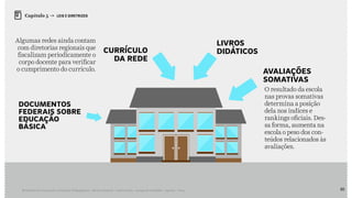 85Relatório de Currículo e Práticas Pedagógicas | Desk research + entrevistas + grupo de trabalho | Agosto / 2015
Capítulo 5 → LEIS E DIRETRIZES
AVALIAÇÕES
SOMATIVAS
DOCUMENTOS
FEDERAIS SOBRE
EDUCAÇÃO
BÁSICA
LIVROS
DIDÁTICOSCURRÍCULO
DA REDE
O resultado da escola
nas provas somativas
determina a posição
dela nos índices e
rankings oficiais. Des-
sa forma, aumenta na
escola o peso dos con-
teúdos relacionados às
avaliações.
Algumas redes ainda contam
com diretorias regionais que
fiscalizam periodicamente o
corpo docente para verificar
o cumprimento do currículo.
 