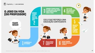 87Relatório de Currículo e Práticas Pedagógicas | Desk research + entrevistas + grupo de trabalho | Agosto / 2015
Capítulo 5 → LEIS E DIRETRIZES
o jogo da vida
(do professor)
CURRÍCULO
EXTENSO
MENOS TEMPO PARA
PLANEJAR A RELAÇÃO
DOS CONTEÚDOS
COM A VIDA
FALTA DE
RELAÇÃO DOS
CONTEÚDOS
COM A VIDA
MAIS TEMPO
PARA ACALMAR
A SALA
INSATIS-
FAÇÃO
DOS
ALUNOS
E INDIS-
CIPLINA
MENOS
TEMPO
PARA
DAR OS
CONTEÚ-
DOS
volta para
o início do
ciclo1
2 5
3 4
67
Ciclo que reforça uma
educação conteudista
vamos
nessa!!!
 