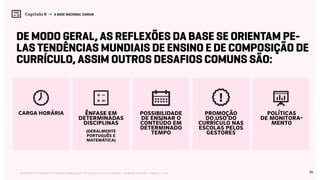 96Relatório de Currículo e Práticas Pedagógicas | Desk research + entrevistas + grupo de trabalho | Agosto / 2015
Capítulo 6 → A BASE NACIONAL COMUM
De modo geral, as reflexões da Base se orientam pe-
las tendências mundiais de ensino e de composição de
currículo, assim outros desafios comuns são:
carga horária ênfase em
determinadas
disciplinas
políticas
de monitora-
mento
(geralmente
português e
matemática)
possibilidade
de ensinar o
conteúdo em
determinado
tempo
promoção
do uso do
currículo nas
escolas pelos
gestores
 