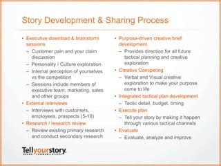 Story Development & Sharing Process
• Executive download & brainstorm
sessions
– Customer pain and your claim
discussion
– Personality / Culture exploration
– Internal perception of yourselves
vs the competition
– Sessions include members of
executive team, marketing, sales
and other groups
• External interviews
– Interviews with customers,
employees, prospects (5-10)
• Research / research review
– Review existing primary research
and conduct secondary research
• Purpose-driven creative brief
development
– Provides direction for all future
tactical planning and creative
exploration
• Creative Concpeting
– Verbal and Visual creative
exploration to make your purpose
come to life
• Integrated tactical plan development
– Tactic detail, budget, timing
• Execute plan
– Tell your story by making it happen
through various tactical channels
• Evaluate
– Evaluate, analyze and improve
 