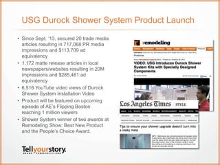 USG Durock Shower System Product Launch
• Since Sept. ‘13, secured 20 trade media
articles resulting in 717,068 PR media
impressions and $113,709 ad
equivalency
• 1,172 matte release articles in local
newspapers/websites resulting in 20M
impressions and $285,461 ad
equivalency
• 6,516 YouTube video views of Durock
Shower System Installation Video
• Product will be featured on upcoming
episode of AE’s Flipping Boston
reaching 1 million viewers
• Shower System winner of two awards at
Remodeling Show: Best New Product
and the People’s Choice Award.
 