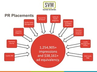 PR Placements
1,254,905+
impressions
and $38,161+
ad equivalency.
Loyalty 360
Payments
Journal
Incentive
Magazine
Facility Safety
Management
Around the
HR World
Safety &
Health
Magazine
Engagement
Strategies
Magazine
Premium
Incentive
Products
Loyalty
Management
Online
CEM Audio
Edge
 