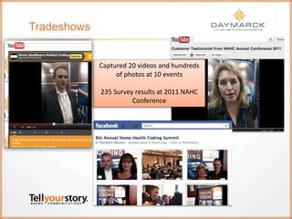 Tradeshows
Captured 20 videos and hundreds
of photos at 10 events
235 Survey results at 2011 NAHC
Conference
 