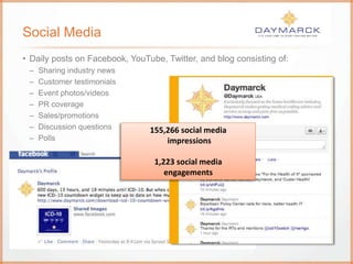 Social Media
• Daily posts on Facebook, YouTube, Twitter, and blog consisting of:
– Sharing industry news
– Customer testimonials
– Event photos/videos
– PR coverage
– Sales/promotions
– Discussion questions
– Polls
155,266 social media
impressions
1,223 social media
engagements
 