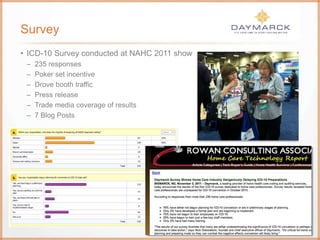 Survey
• ICD-10 Survey conducted at NAHC 2011 show
– 235 responses
– Poker set incentive
– Drove booth traffic
– Press release
– Trade media coverage of results
– 7 Blog Posts
 