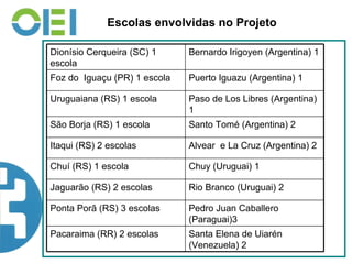 Escolas envolvidas no Projeto  Dionísio Cerqueira (SC) 1 escola Bernardo Irigoyen (Argentina) 1 Foz do  Iguaçu (PR) 1 escola Puerto Iguazu (Argentina) 1 Uruguaiana (RS) 1 escola Paso de Los Libres (Argentina) 1 São Borja (RS) 1 escola Santo Tomé (Argentina) 2 Itaqui (RS) 2 escolas Alvear  e La Cruz (Argentina) 2 Chuí (RS) 1 escola Chuy (Uruguai) 1 Jaguarão (RS) 2 escolas Rio Branco (Uruguai) 2 Ponta Porã (RS) 3 escolas Pedro Juan Caballero (Paraguai)3 Pacaraima (RR) 2 escolas Santa Elena de Uiarén (Venezuela) 2 