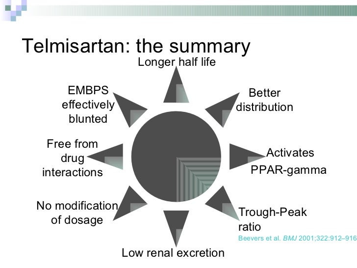 Micardis Antihypertensive Medication