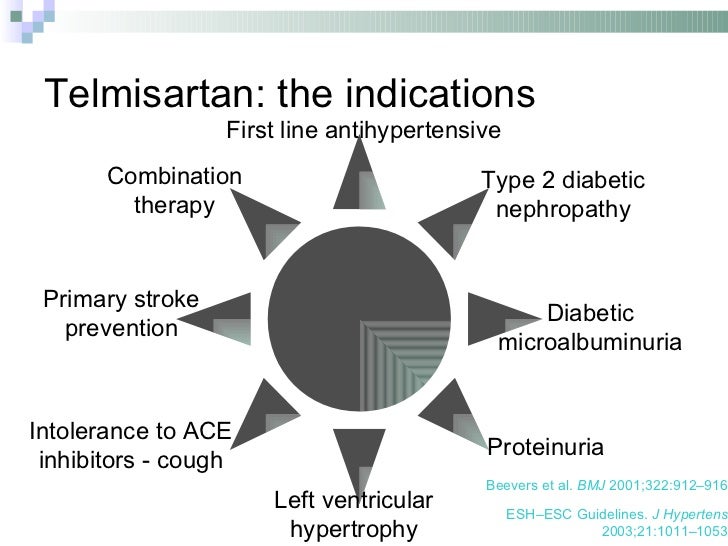 Telmisartan Hydrochlorothiazide Indications