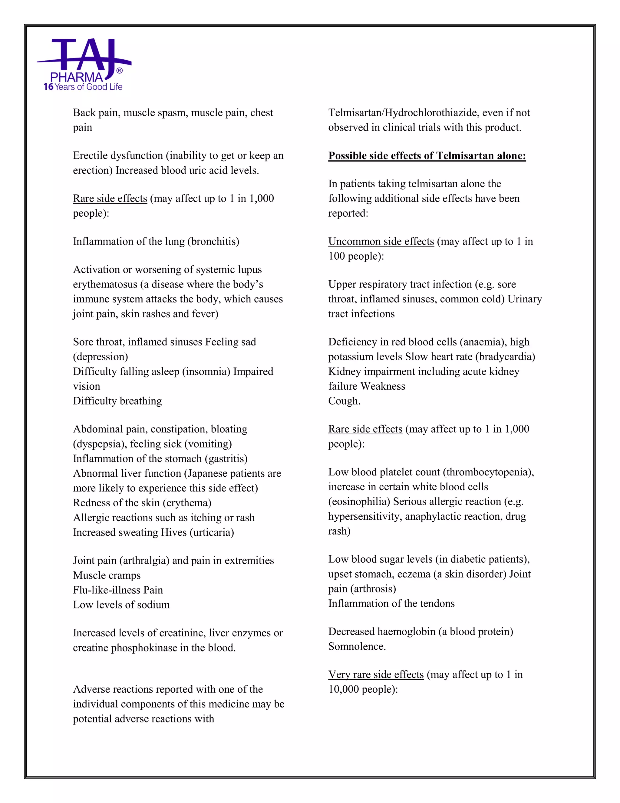 Telmisartan/HCTZ Tablets Taj Pharma PIL | PDF