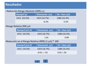Telmisartan Ramipril Wiki