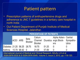 Patient pattern
• Prescription patterns of antihypertensive drugs and
adherence to JNC 7 guidelines in a tertiary care hospital in
north India
• Out Patient Department of Punjab Institute of Medical
Sciences Hospital, Jalandhar.
International Journal of Medical and Clinical Research, BAJAJ J.K et al
ISSN:0976-5530 & E-ISSN:0976-5549, Volume 3, Issue 2, 2012, pp.-118-120.
 